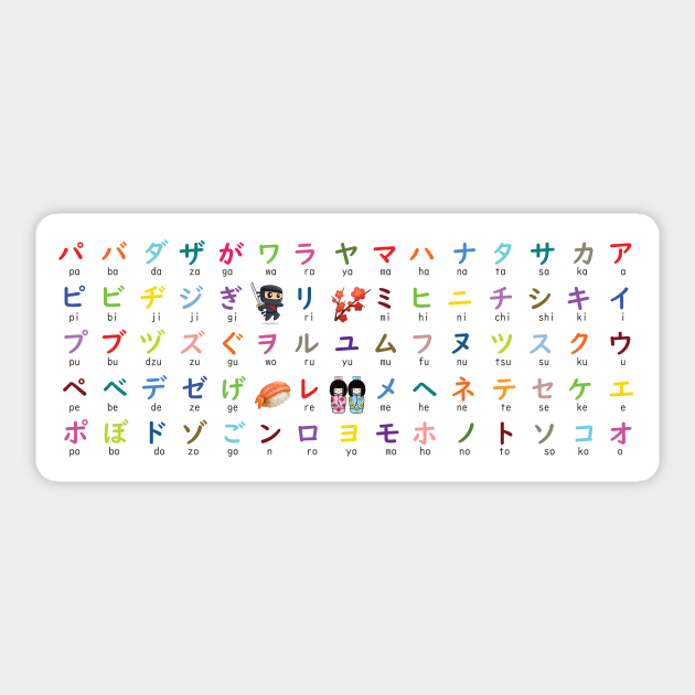 Japanese Katakana Chart With Phonetic Variations Sticker by kansaikate